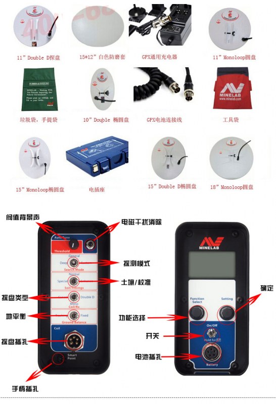 揭秘地下金屬探測技術(shù)與安檢設(shè)備 原理、應(yīng)用與市場分析